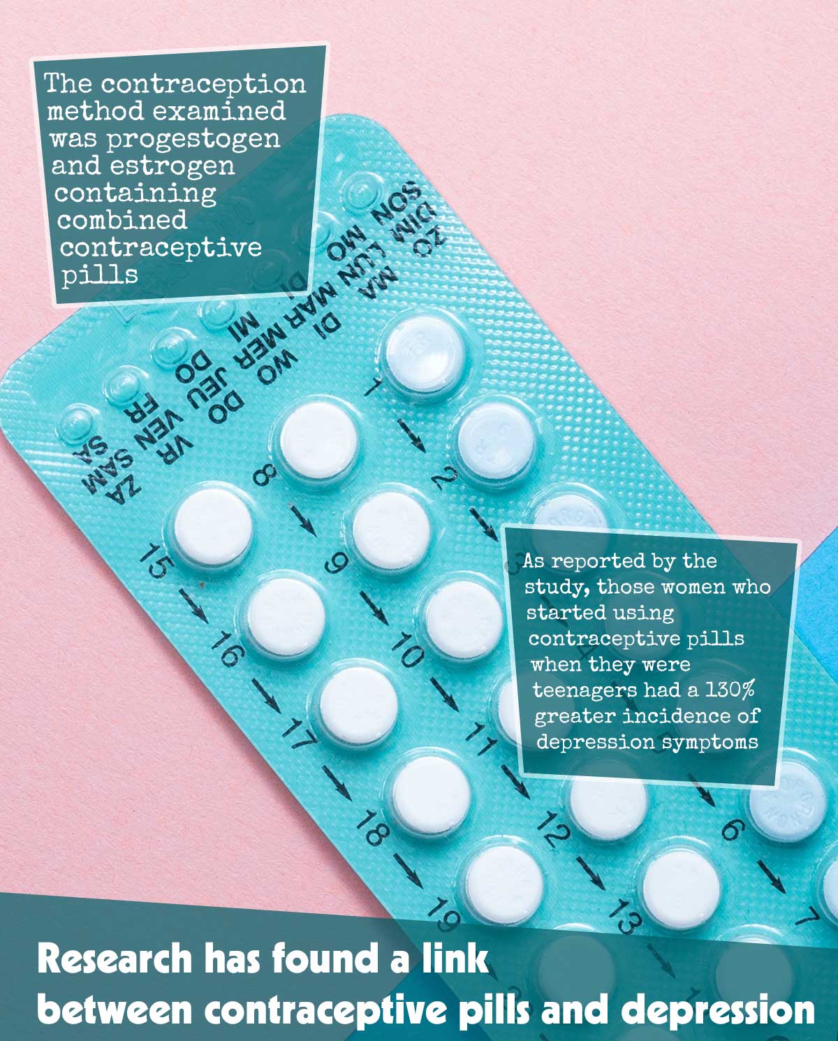 The Connection Discovered: Contraceptive Pills and Depression